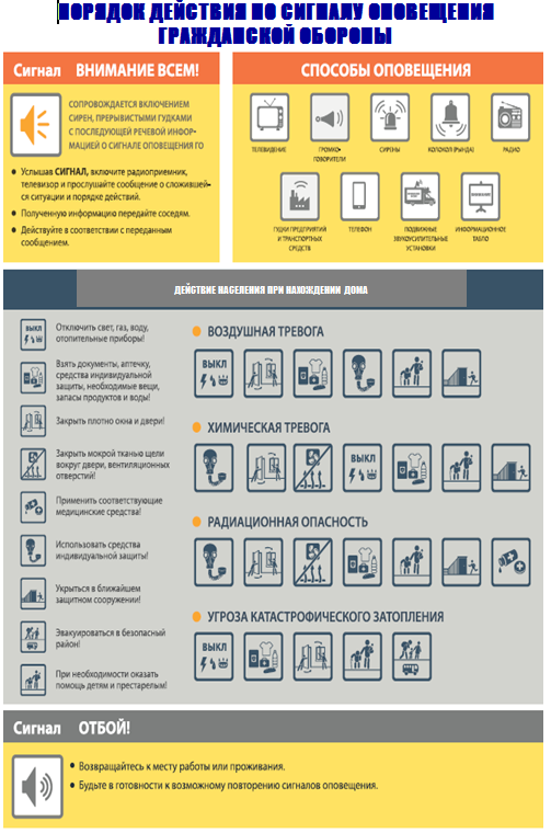 Порядок действий по сигналу оповещения гражданской обороны при нахождении на работе.