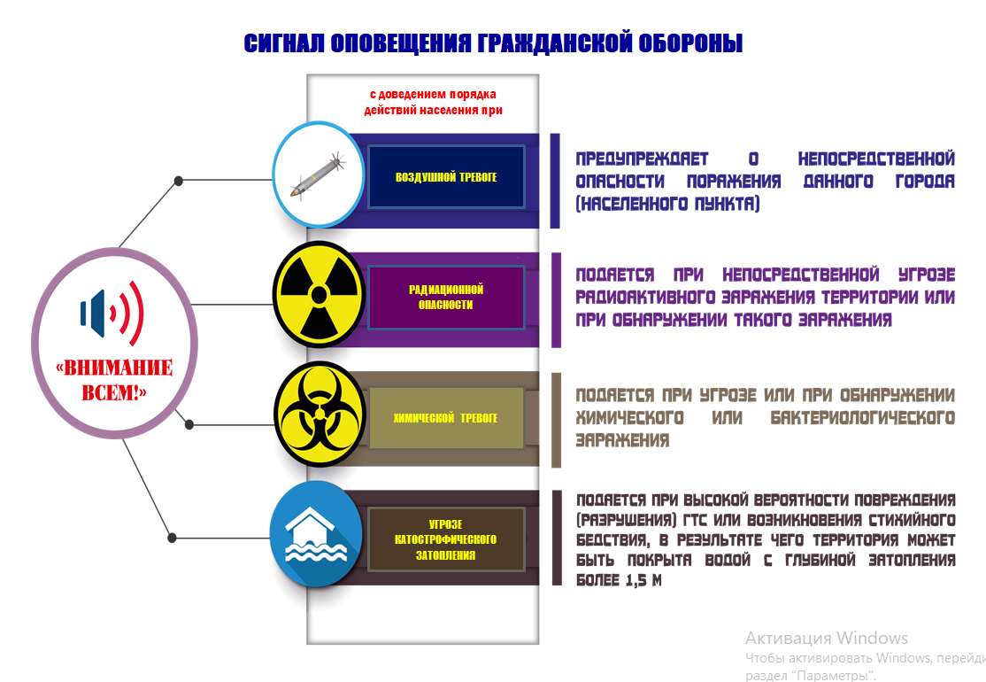 Сигнал оповещения гражданской обороны.