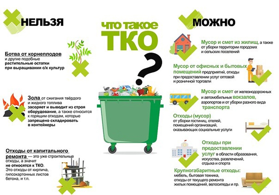 ЧТО ТАКОЕ ТВЕРДЫЕ КОММУНАЛЬНЫЕ ОТХОДЫ (ТКО) И КРУПНОГАБАРИТНЫЕ ОТХОДЫ (КГО)?.