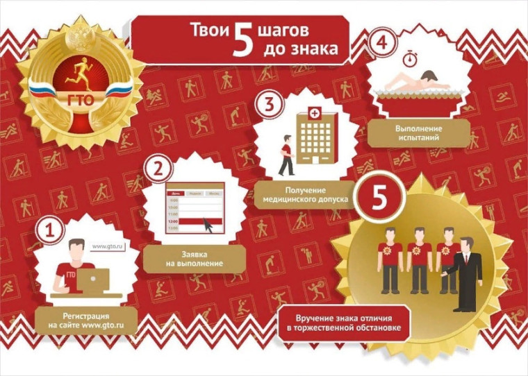 КАК ПОЛУЧИТЬ ЗНАЧОК ГТО?. КАК ПОЛУЧИТЬ ЗНАЧОК ГТО?.